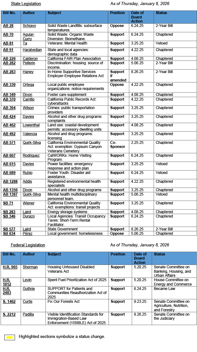 County-Position-Matrix-01.09.2026
