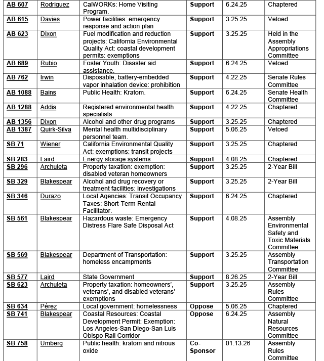 County-Position-Matrix-02.20.2026