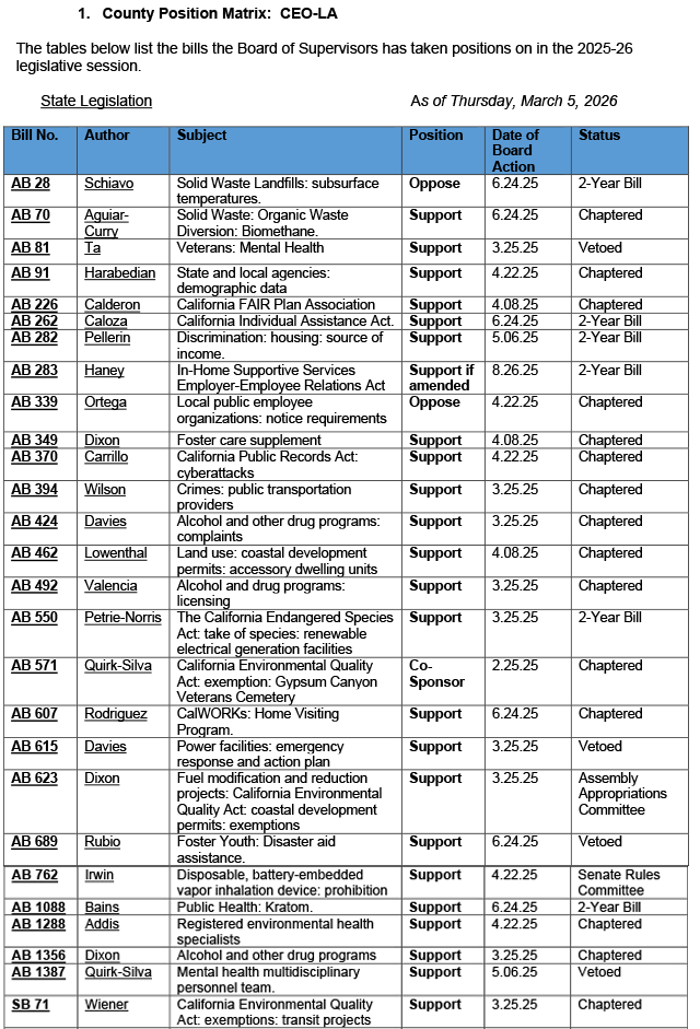 County-Position-Matrix-03.06.2026