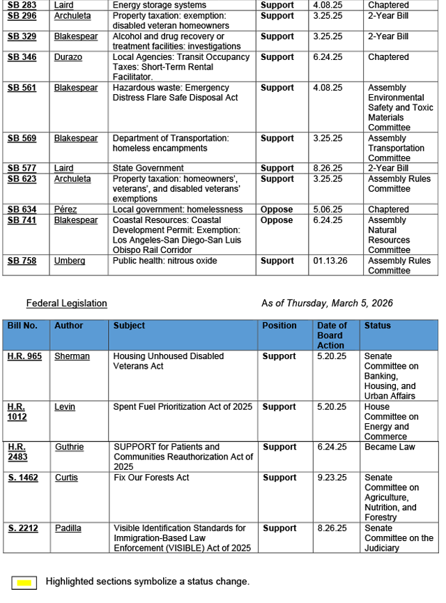 County-Position-Matrix-03.06.2026