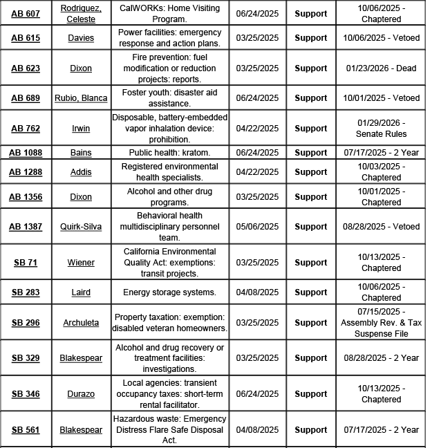 County-Position-Matrix-03.13.2026