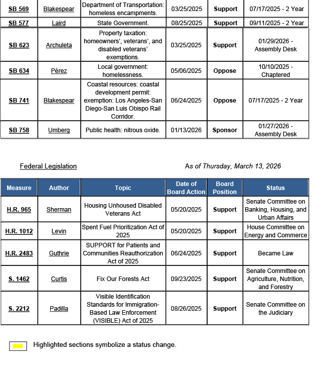 County-Position-Matrix-03.13.2026