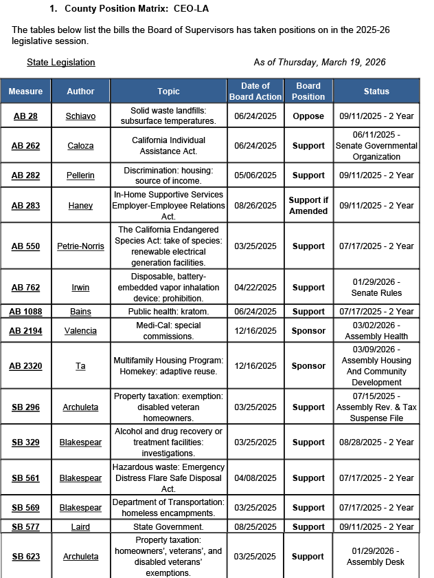 County-Position-Matrix-03.20.2026