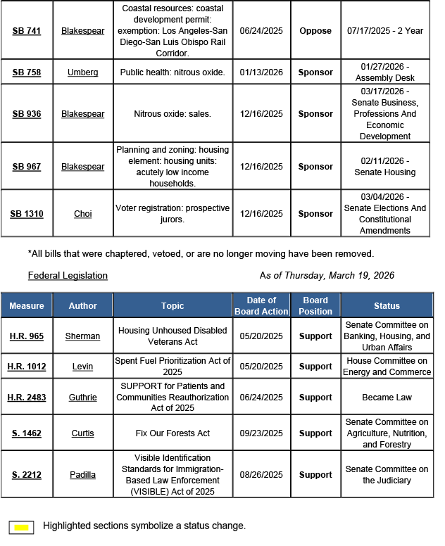 County-Position-Matrix-03.20.2026