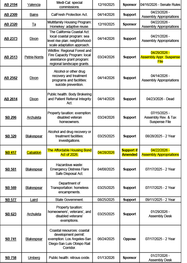 County-Position-Matrix-05.01.26