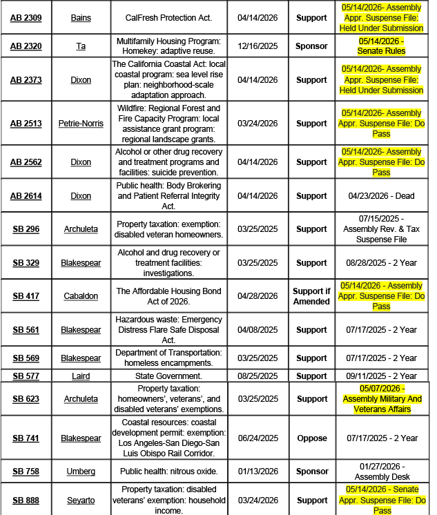 County-Position-Matrix-05.15.26