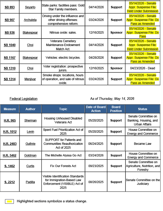 County-Position-Matrix-05.15.26