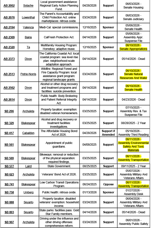 County-Position-Matrix-06.12.26