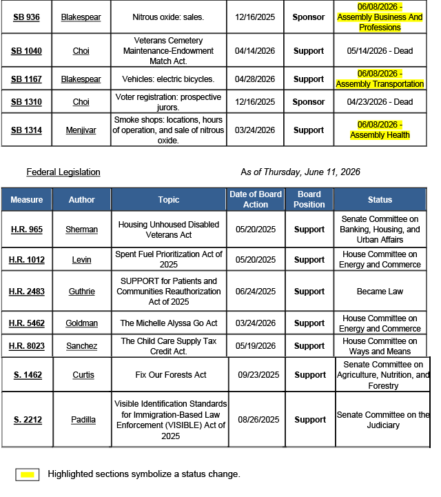 County-Position-Matrix-06.12.26