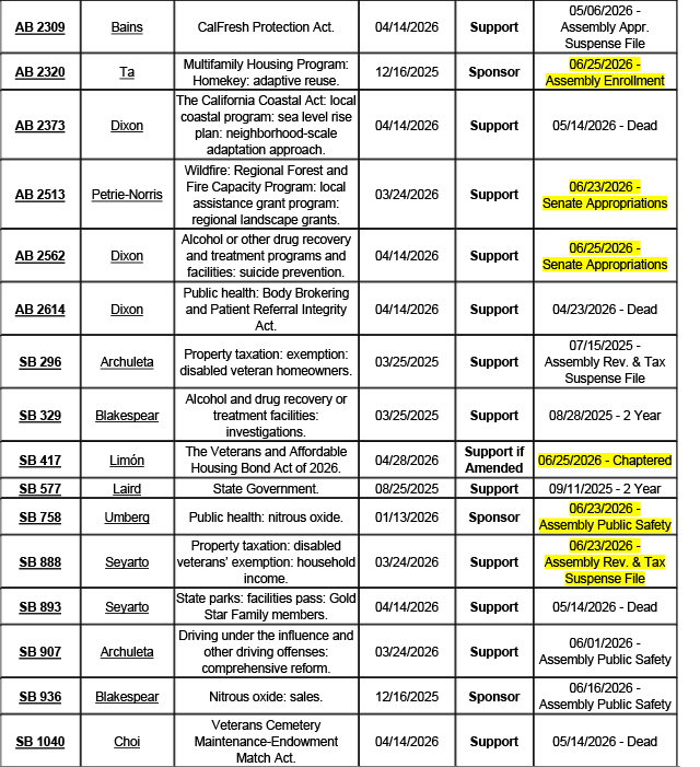 County-Position-Matrix-06.26.26