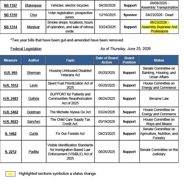 County-Position-Matrix-06.26.26