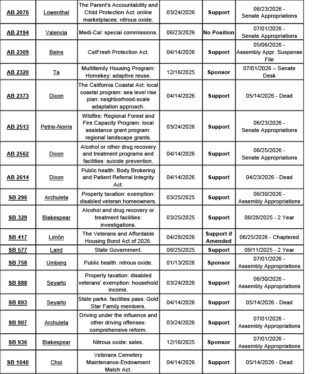 County-Position-Matrix-06.10.26