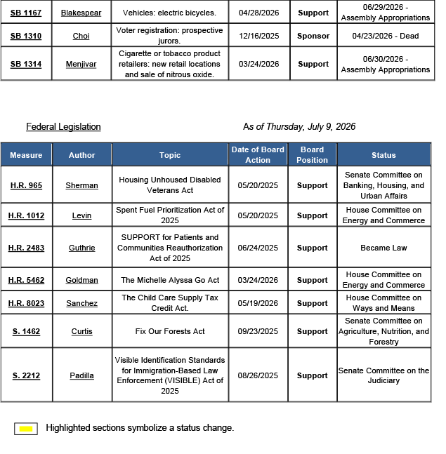 County-Position-Matrix-06.10.26
