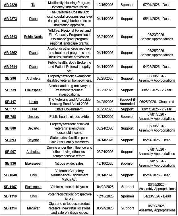 County-Position-Matrix-06.10.26