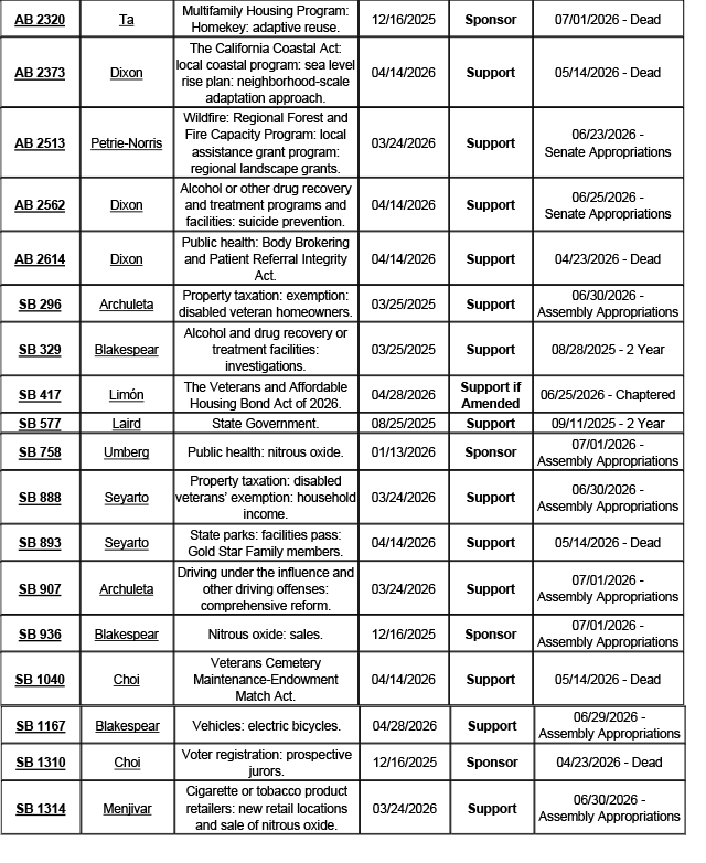 County-Position-Matrix-07.24.26