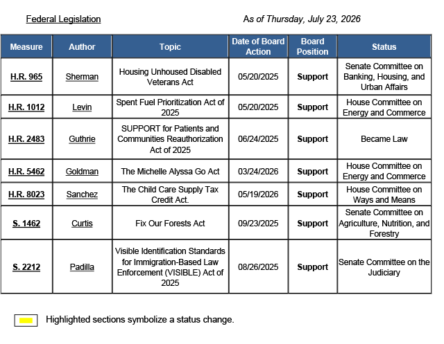 County-Position-Matrix-07.24.26