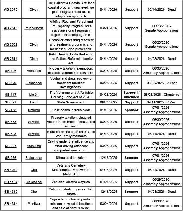 County-Position-Matrix-07.31.26