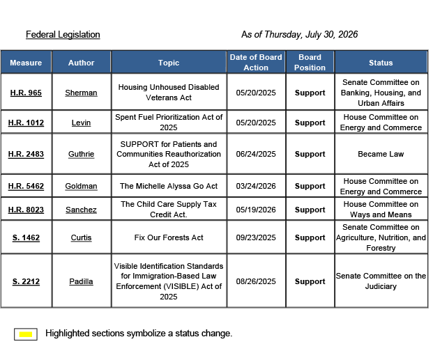 County-Position-Matrix-07.31.26