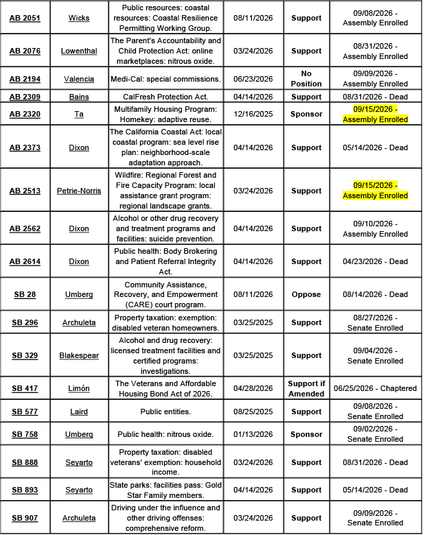 County-Position-Matrix-09.18.26