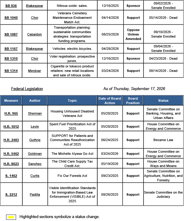 County-Position-Matrix-09.18.26