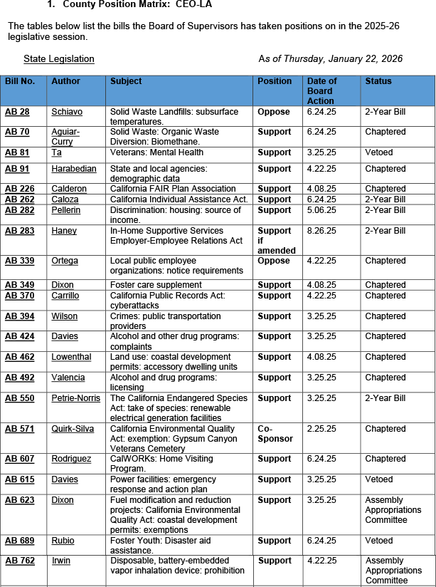 County-Position-Matrix-01.22.2026