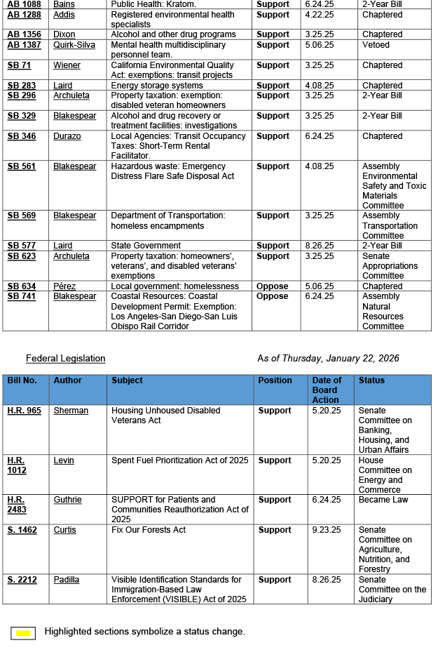 County-Position-Matrix-01.22.2026