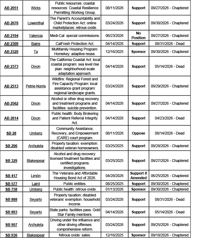 County-Position-Matrix-10.16.26