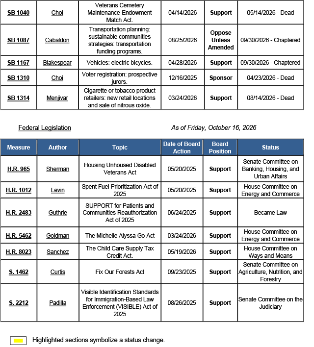 County-Position-Matrix-10.16.26