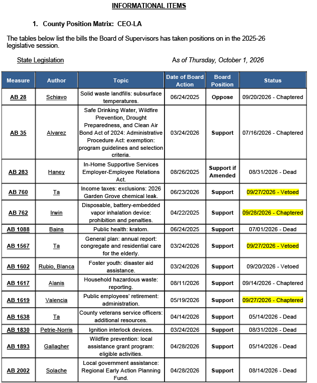 County-Position-Matrix-10.2.26