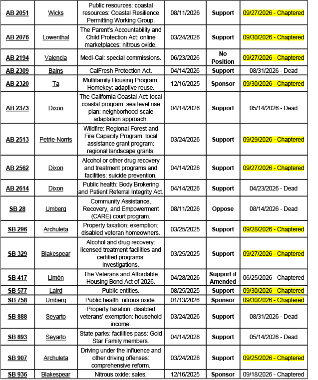 County-Position-Matrix-10.2.26