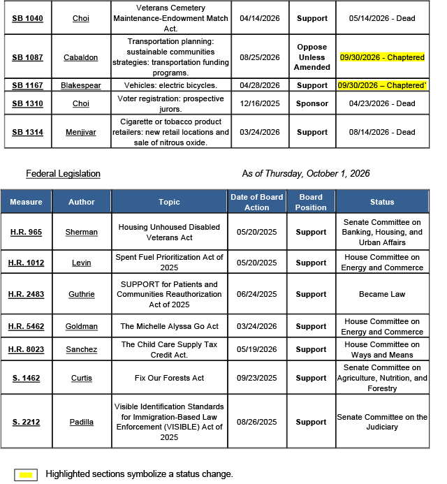 County-Position-Matrix-10.2.26