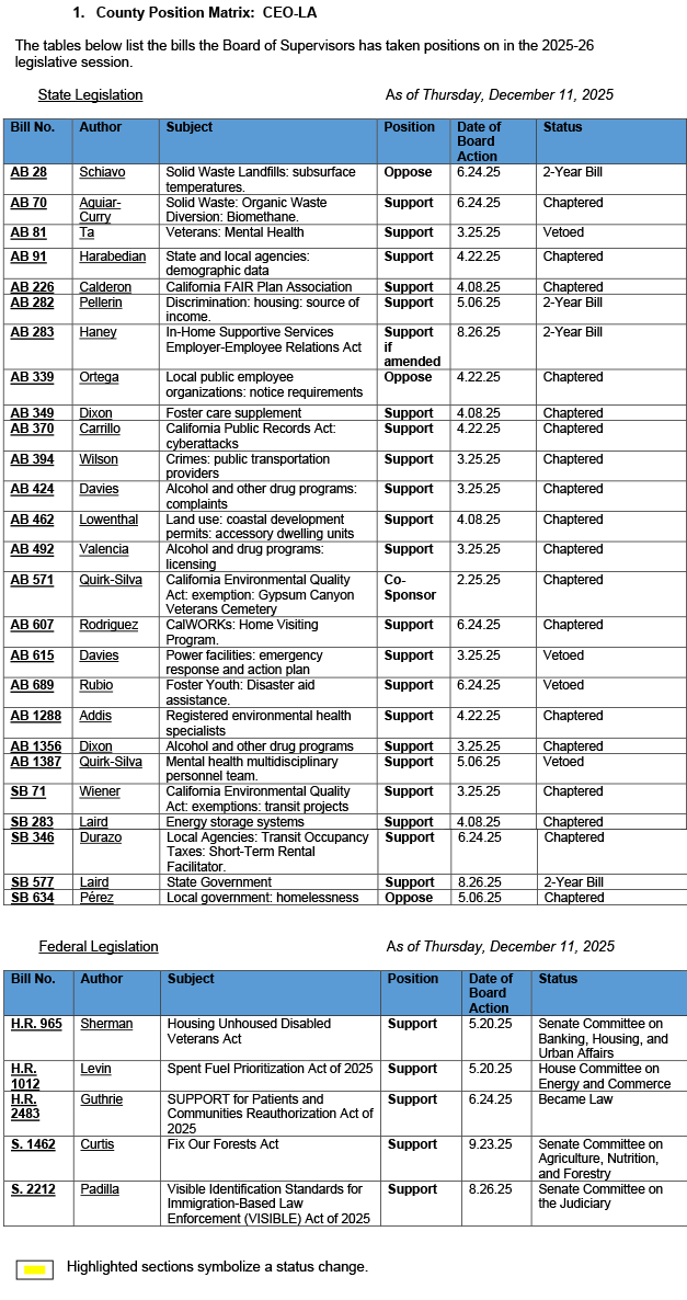 County-Position-Matrix-12.11.25