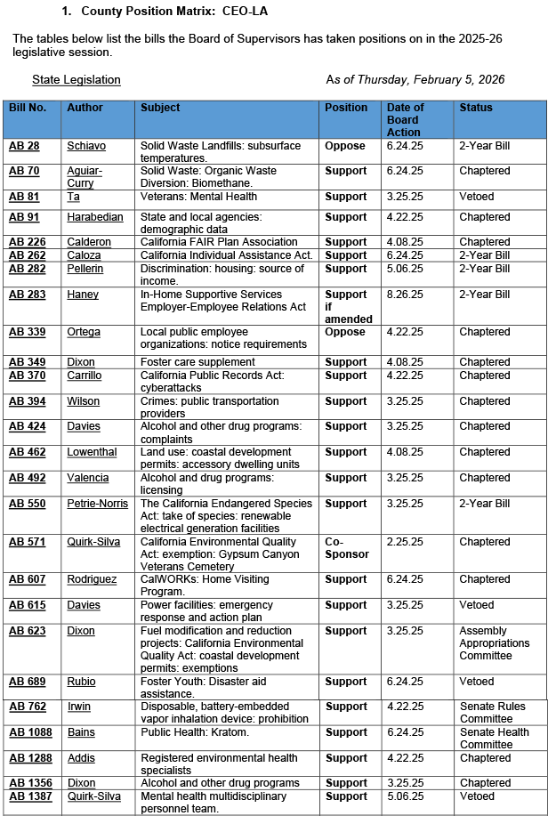 County-Position-Matrix-02.6.2026