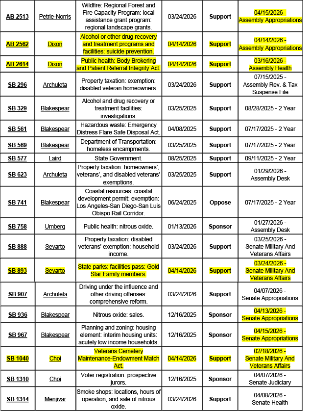 County-Position-Matrix-04.17.2026