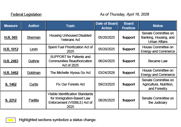 County-Position-Matrix-04.17.2026