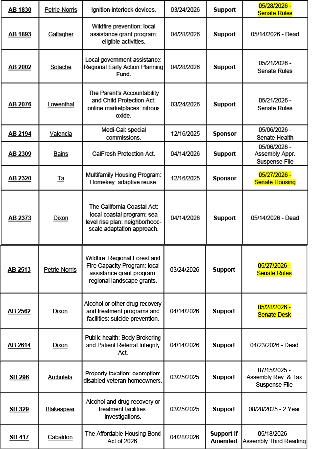 County-Position-Matrix-05.29.26