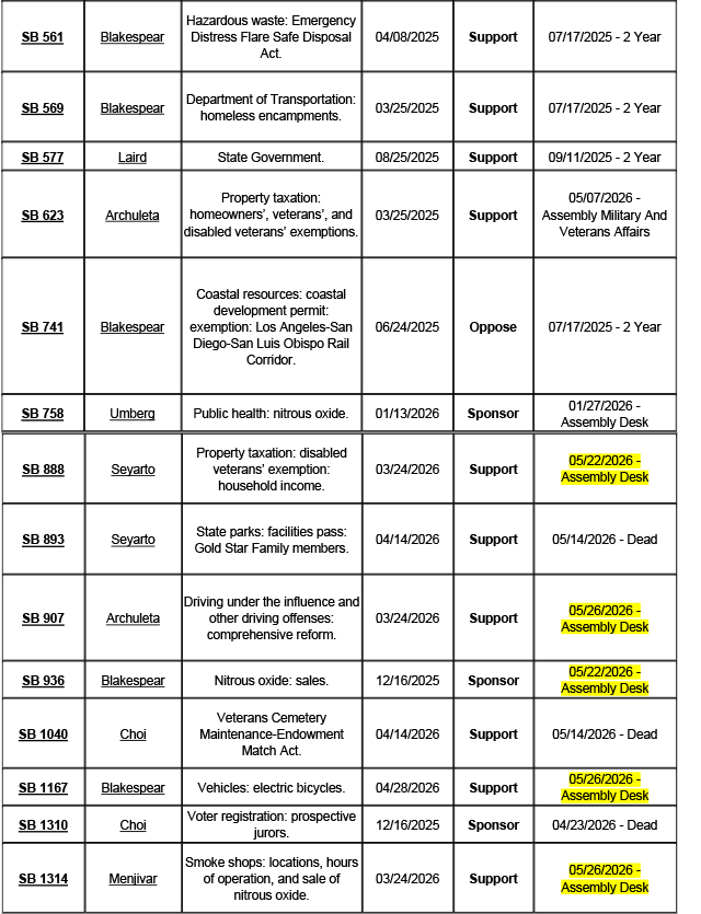 County-Position-Matrix-05.29.26