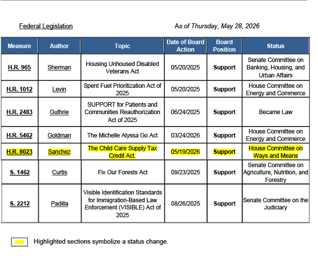 County-Position-Matrix-05.29.26