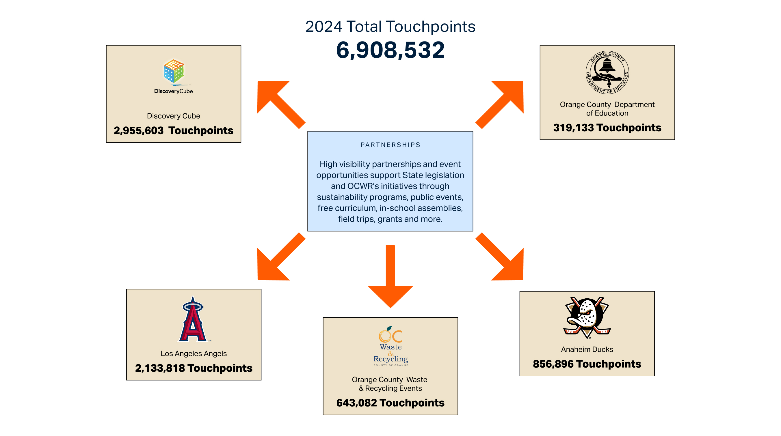 2024 Total Touchpoints